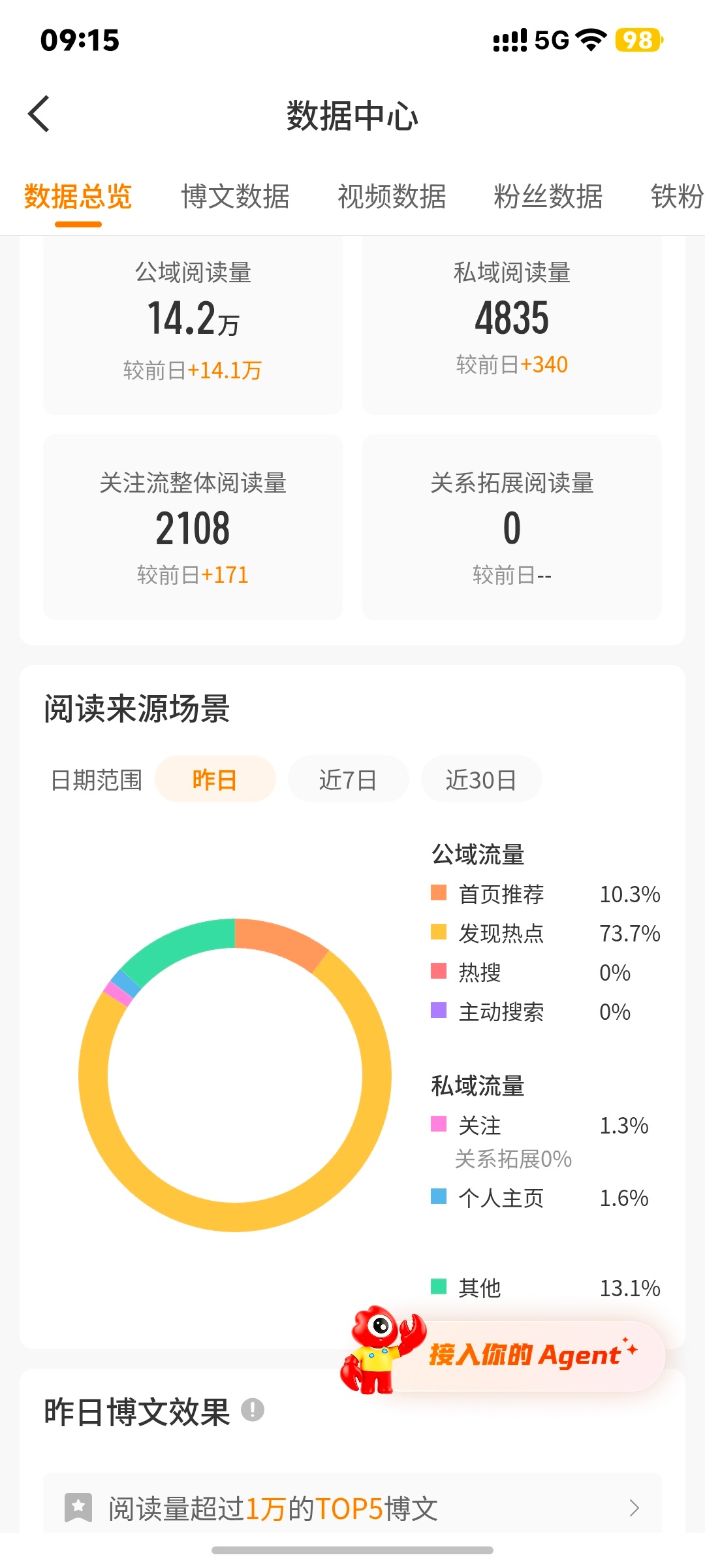 嗯  就是什么  这是啥子哦 
