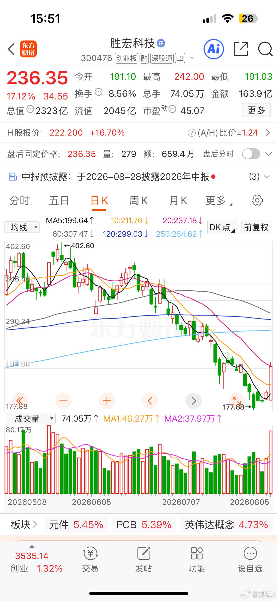纵使不算上7月份科技股灾，胜宏科技今年也是远远跑输电路板板块。而且在六七月的时候