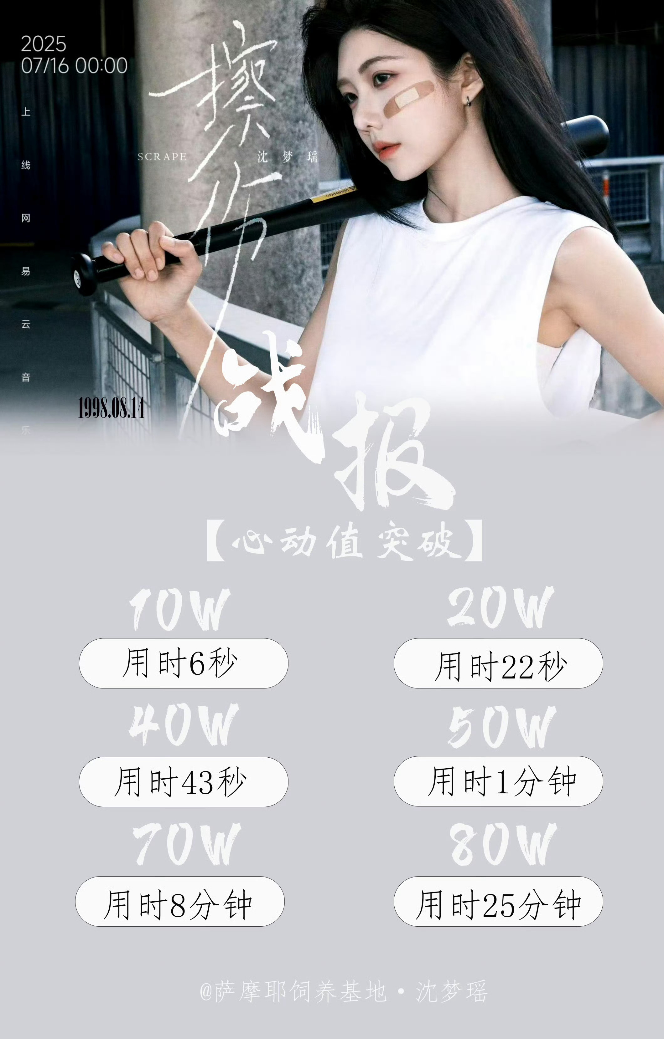沈梦瑶新歌擦伤战报沈梦瑶《擦伤》新歌上线战报🎧[音乐]6s破10w🔥 22s