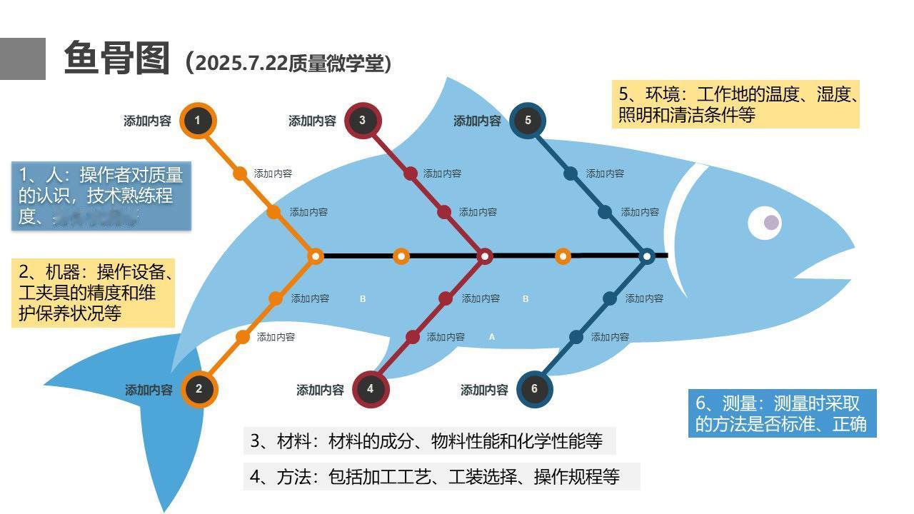 鱼骨图模板，可编辑每天跟我涨知识 知识分享 知识科普 普及知识