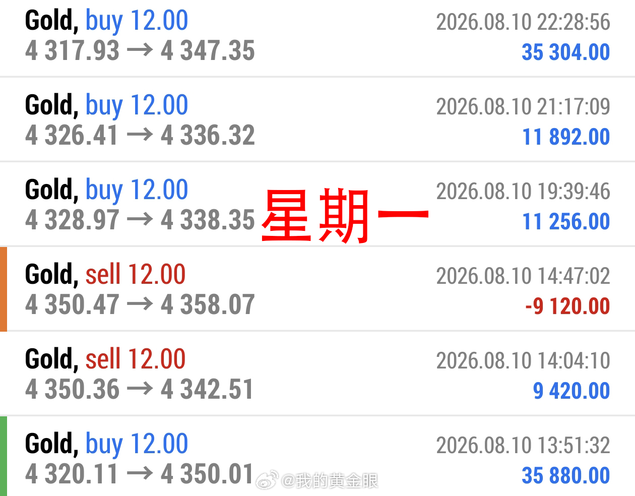 本周操作记录：8.3 - 8.7五天微博公开策略共计操作二十四单，二十胜四负，胜