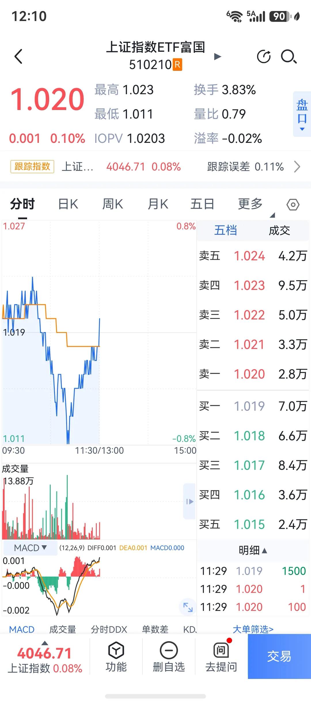 上周五我空仓了，今天下跌分批买进，节奏上掌握的可以，但是还是买的有些急了。

这