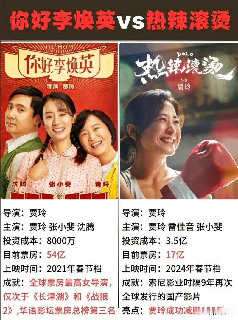 你好李焕英，索尼购买翻拍版权
热辣滚烫，索尼购买全球发行权
贾玲又是大赢家？索尼