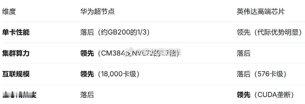 紫光股份：华为超节点爆发  老登科技迎来春天华为宣布业界最大规模AI超节点Atl