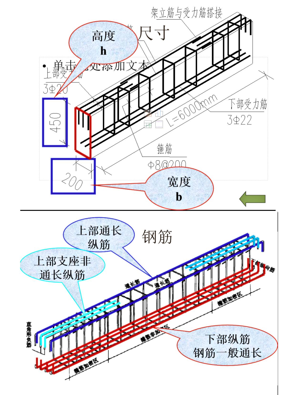 在工地钢筋识图都不会，可说不过去了,钢筋三维立体识图手册详细又全面，让自己工作得
