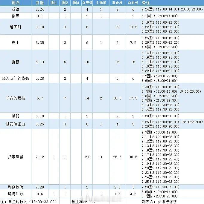 2025🐧剧集固屏数 ​​​