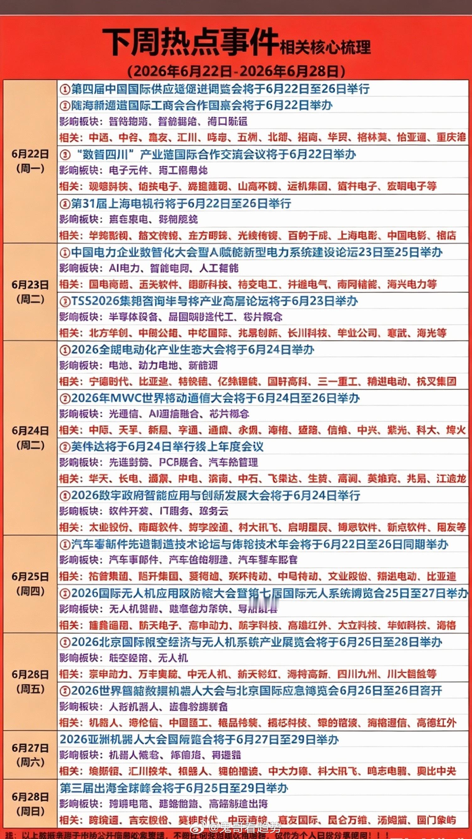 6.22~6.28  下周：财经热点汇总！1.电子元件、军工电子2.半导体、晶圆