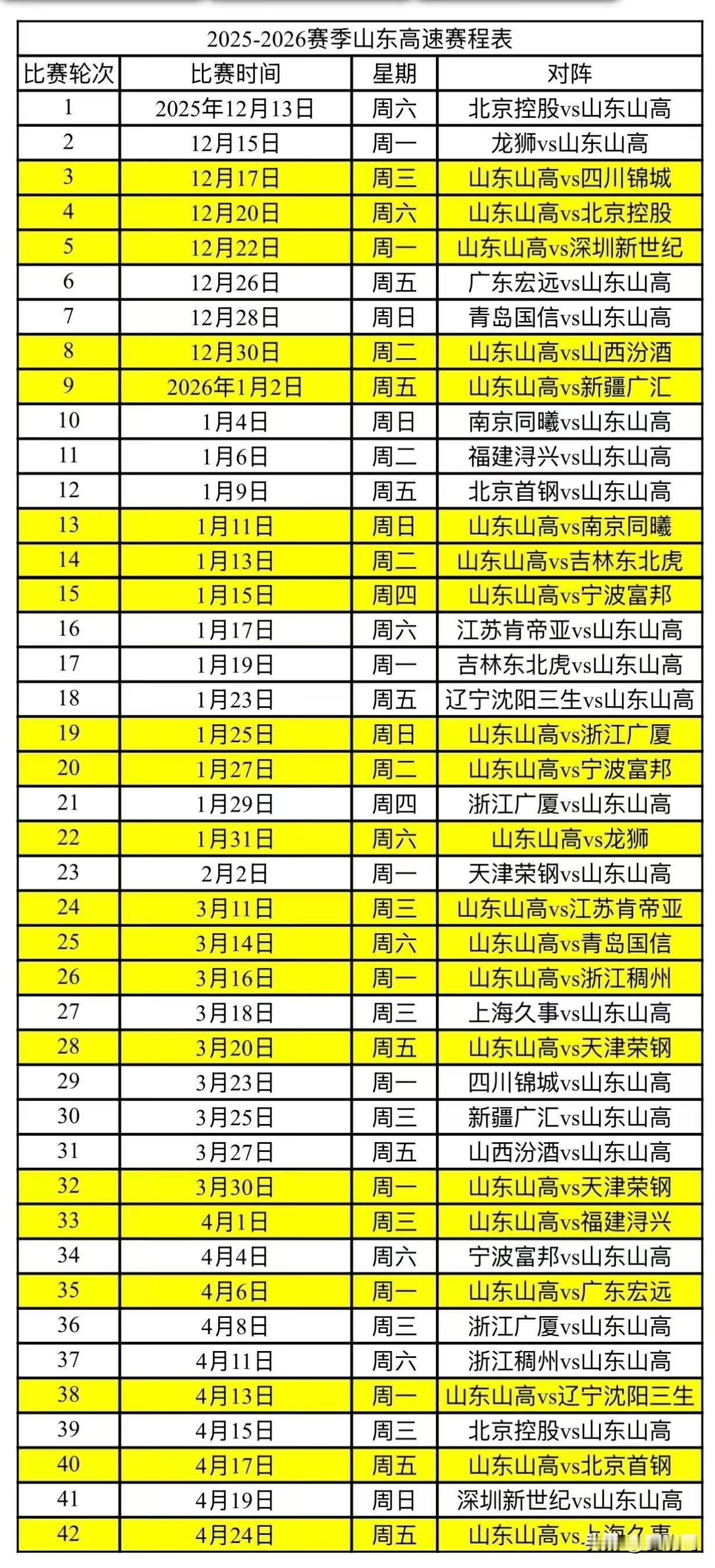 山东高速男篮新赛季完整赛程来了山东男篮 山东男篮