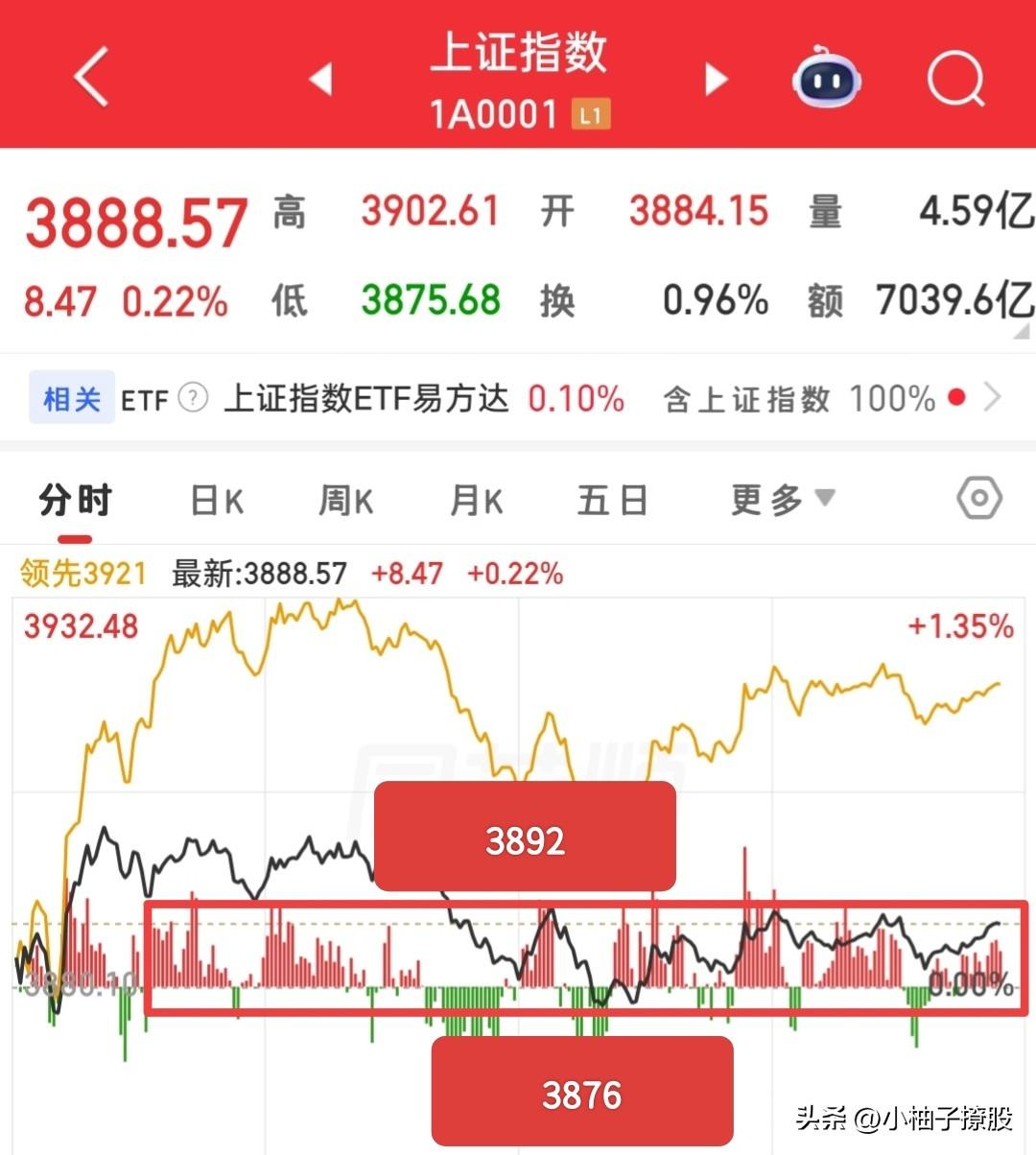 今天的信号是挺漂亮的，不过被闹钟吵醒就不怎么漂亮了，正好顺便再拿个，不然白醒了…