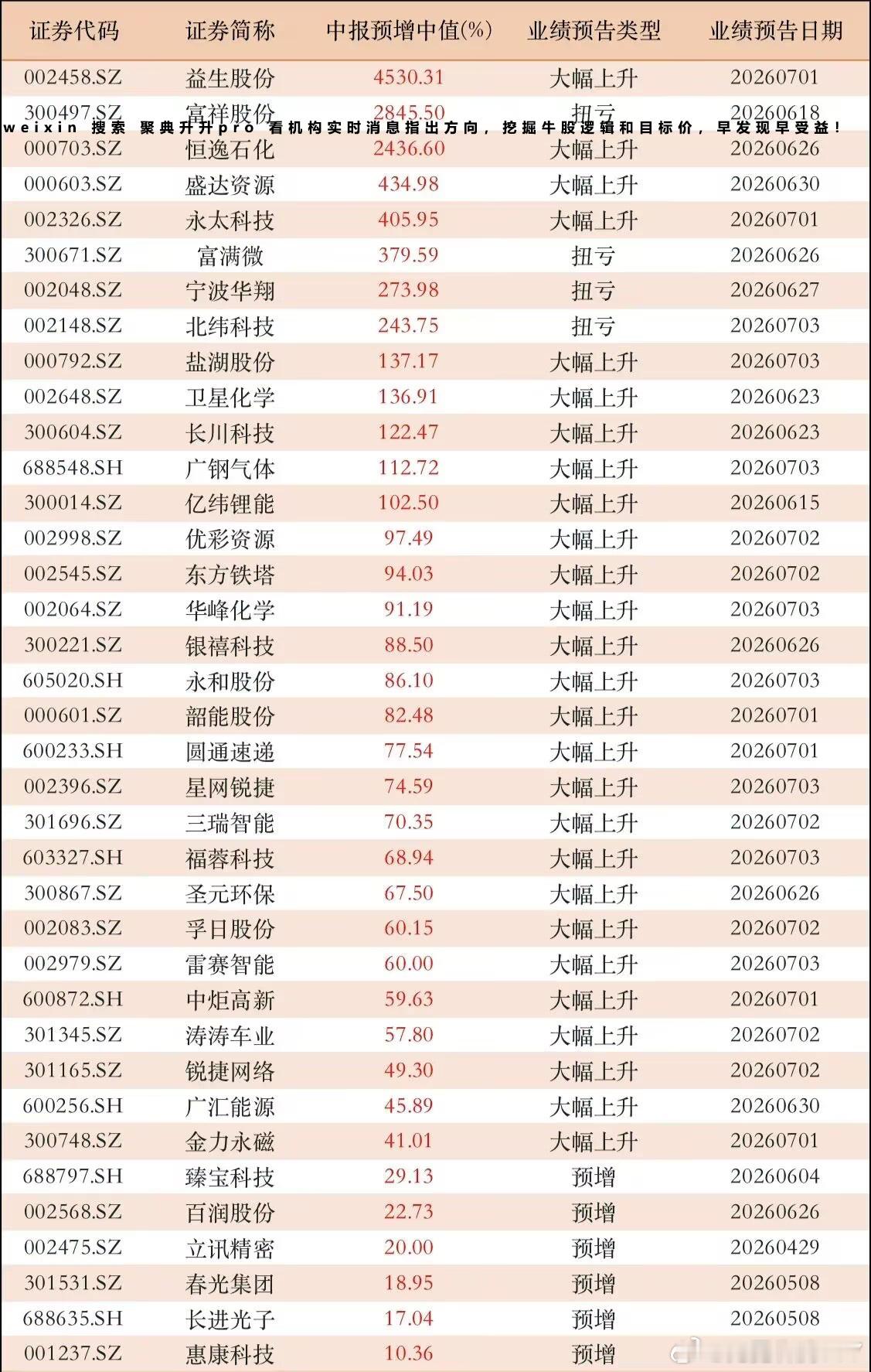 分享图片 
