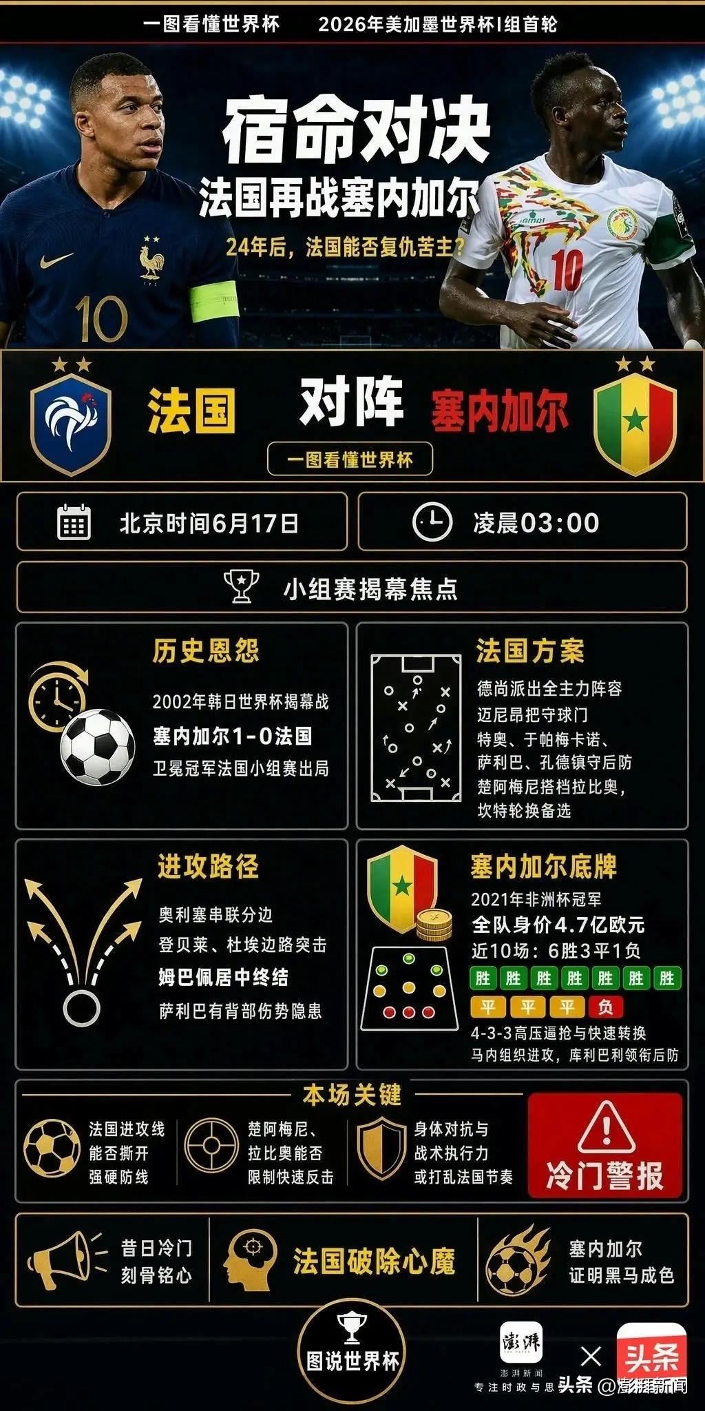法国再战塞内加尔
记得2002年韩日世界杯揭幕战
就是法国对塞内加尔
当时爆出大