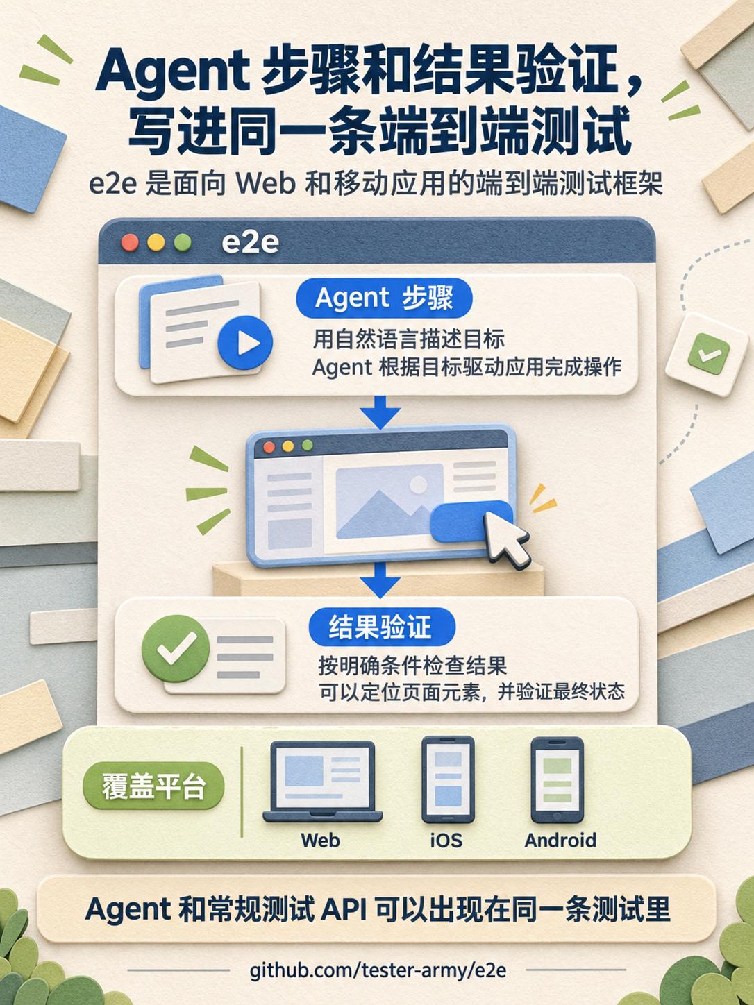 e2e：让 Agent 和脚本实现协同测试

e2e 是一个面向 Web 和移动