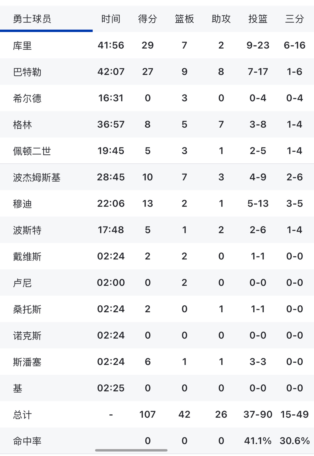 看完今天比赛有啥想说的嘛 [苦涩]火箭vs勇士 勇士火箭抢七 ​​​