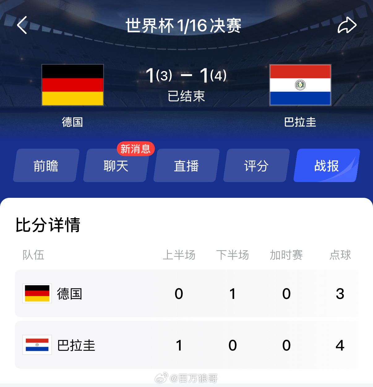 德国今日点球大战4-5爆冷不敌巴拉圭，令人咋舌！巴拉圭小组赛表现平平：1-4负美