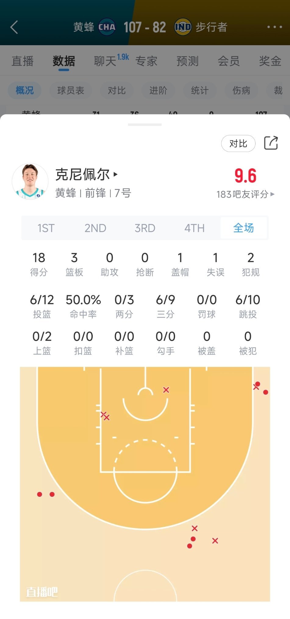 克尼佩尔会是NBA年度最佳新秀吗？ 