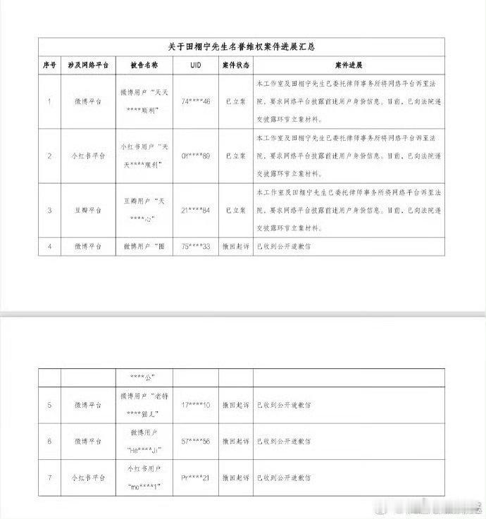 田栩宁告黑进展田栩宁方告黑进展田栩宁方告黑，进展有，[送花花][送花花][送花花