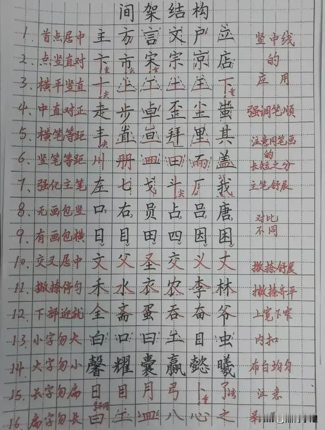 儿子书法班练字收效甚微，直到孩子看到这个练字方法和口诀，像突然开窍了一样。非常有