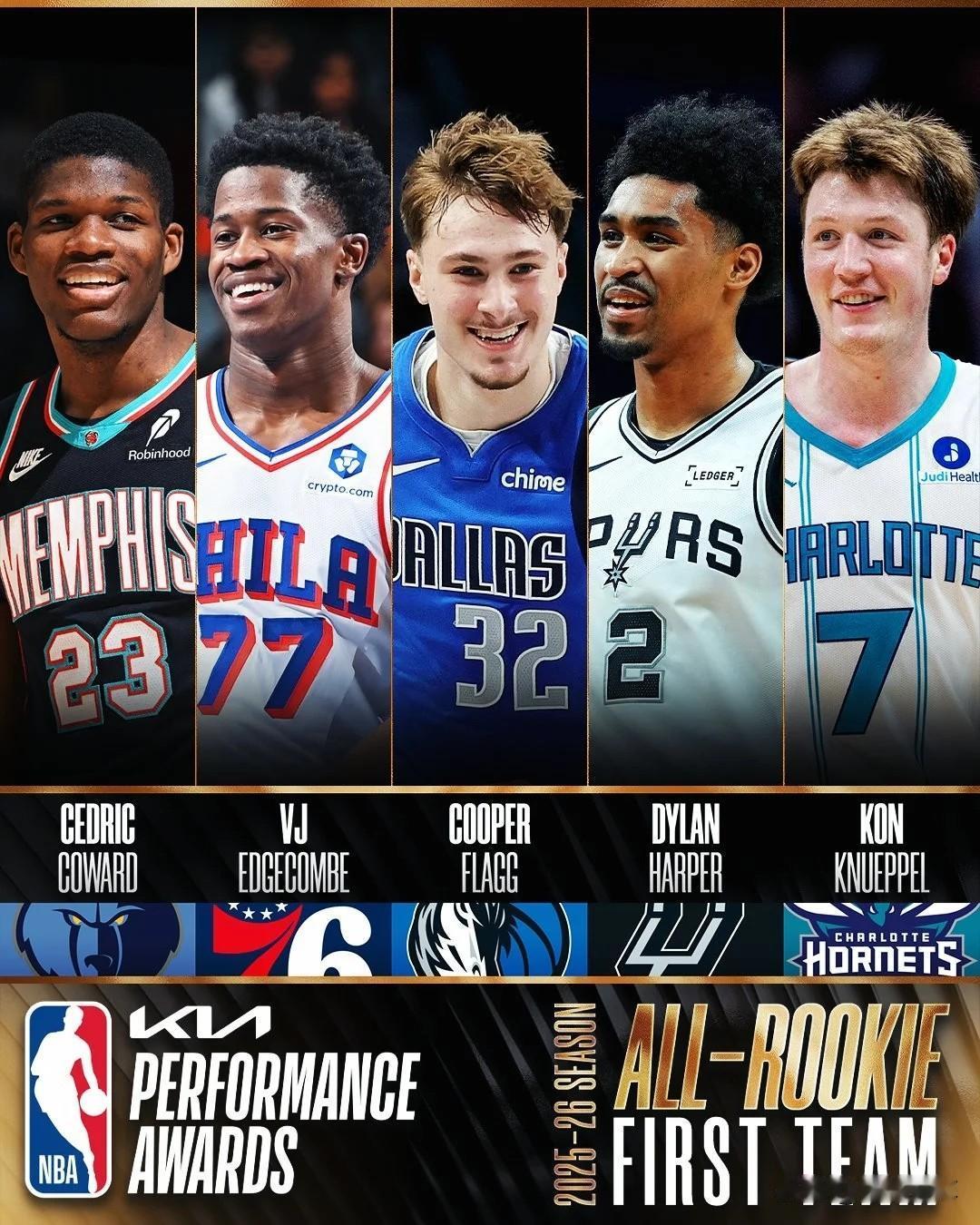 杨瀚森遗憾落选，本届新秀前四全都入选最佳新秀一阵！

今天早上NBA官方公布了本
