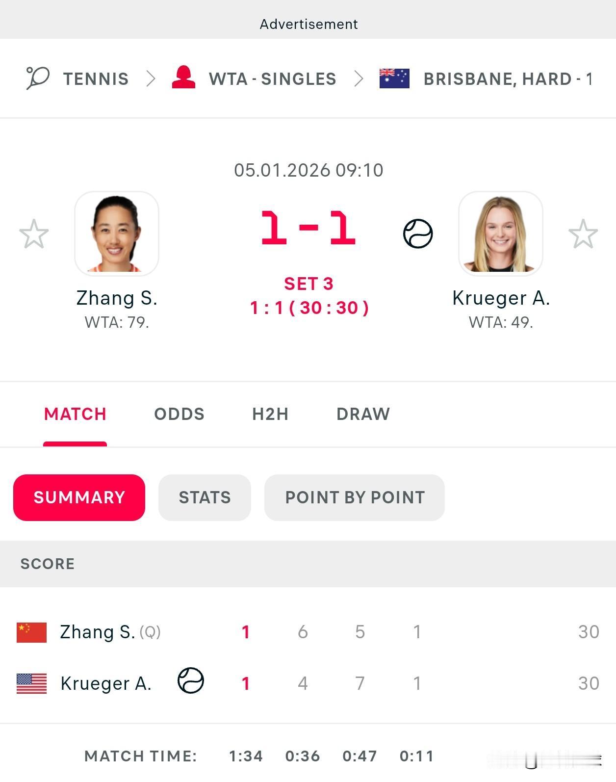 布里斯班和奥克兰
张帅和王欣瑜均陷入三盘苦战。