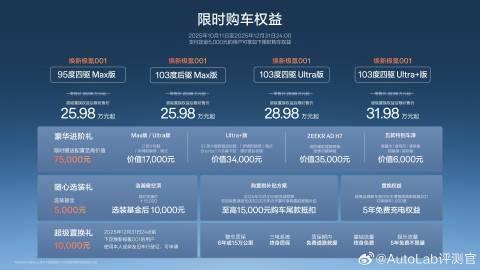 焕新极氪001上市，价格为26.98万-32.98万，如果叠加置换权益的话，那么