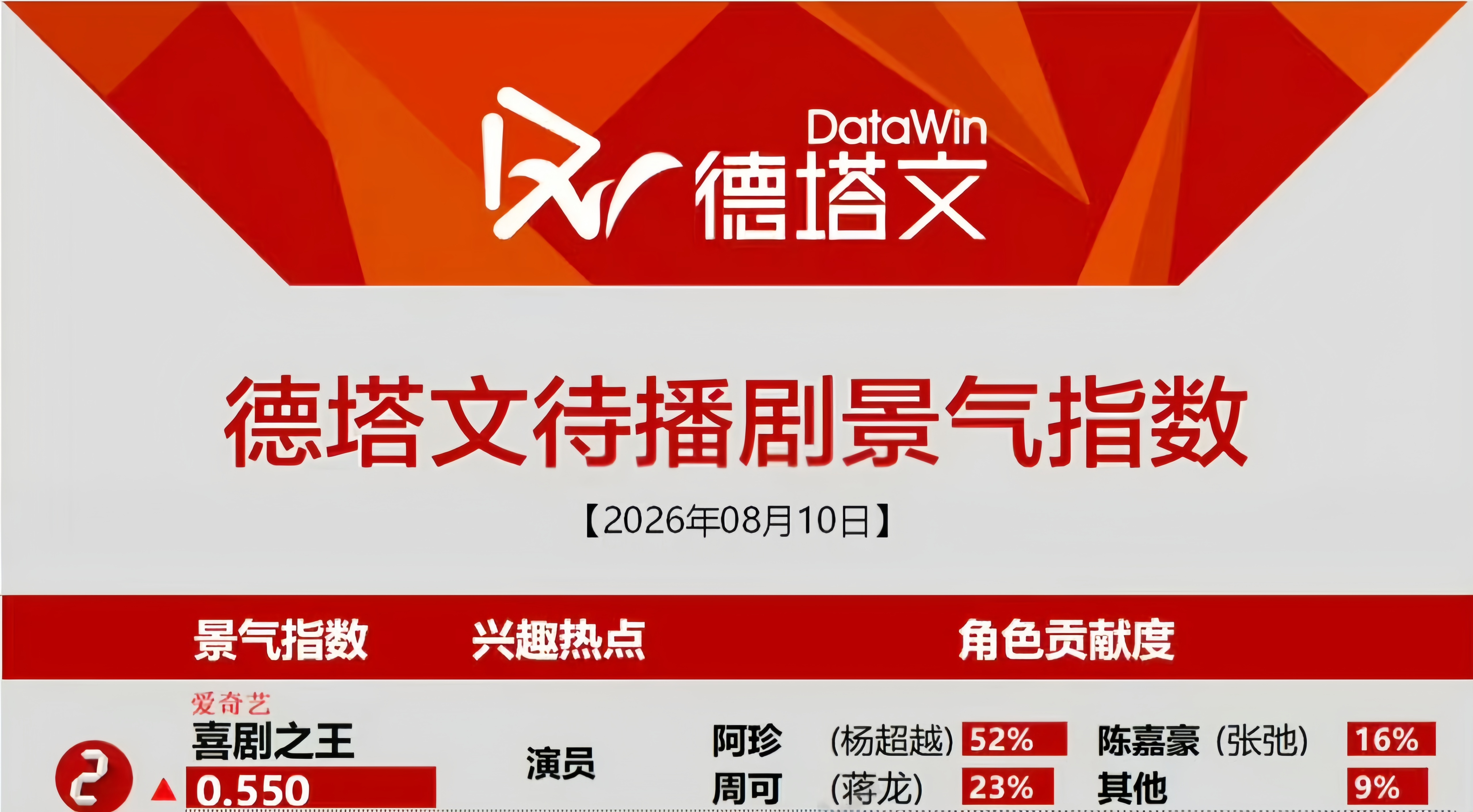 阿珍快来吧~杨超越喜剧之王