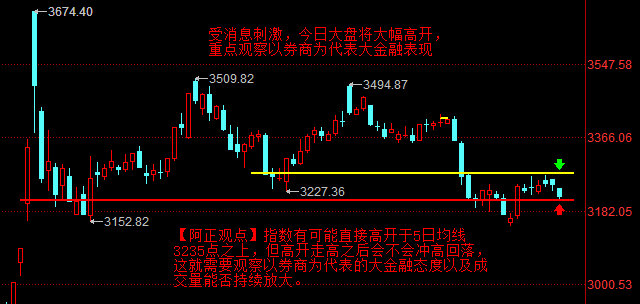 【1月23日盘前分析：受消息刺激 今日大盘将大幅高开 重点观察以券商为代表的大金