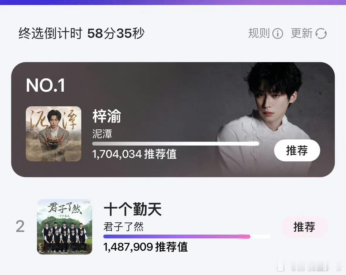 billboard榜，我来给梓渝拉票来了，各位还有一个小时，把剩余的票都给梓渝投