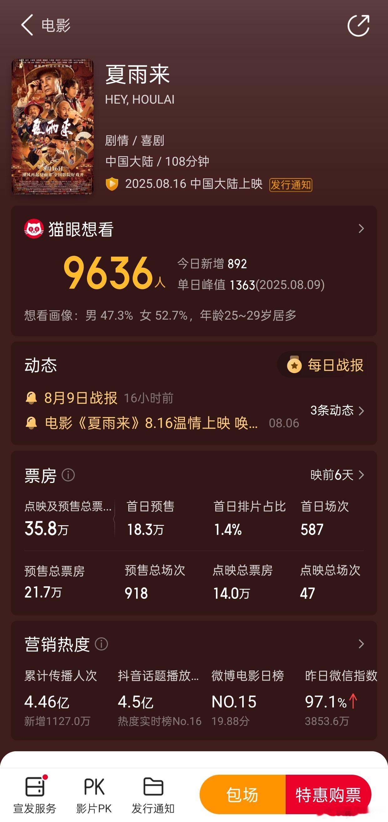听听温特怎么说又一部潮汕电影来了《夏雨来》，目前预售还可以还有开零点场的，潮汕地