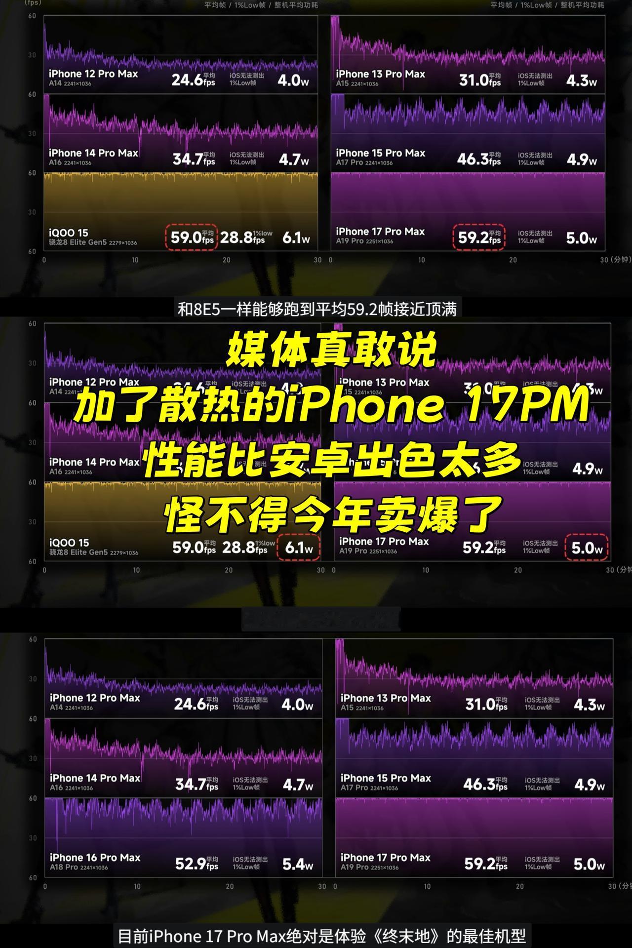 反转来了，这下是真尴尬！不仅天玑脸红，高通也抬不起头了。

极客湾直呼iPhon