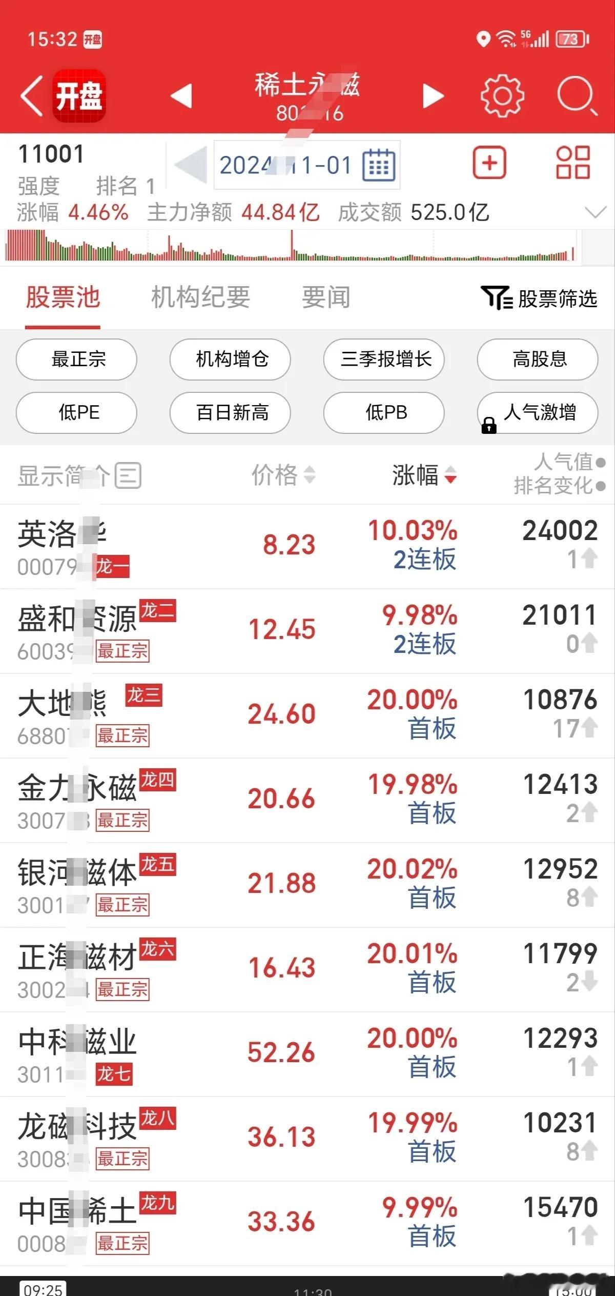 11.3日复盘：高标经过周五批量跌停，明天开盘情绪还会延续恐慌！正常预期大多是跌