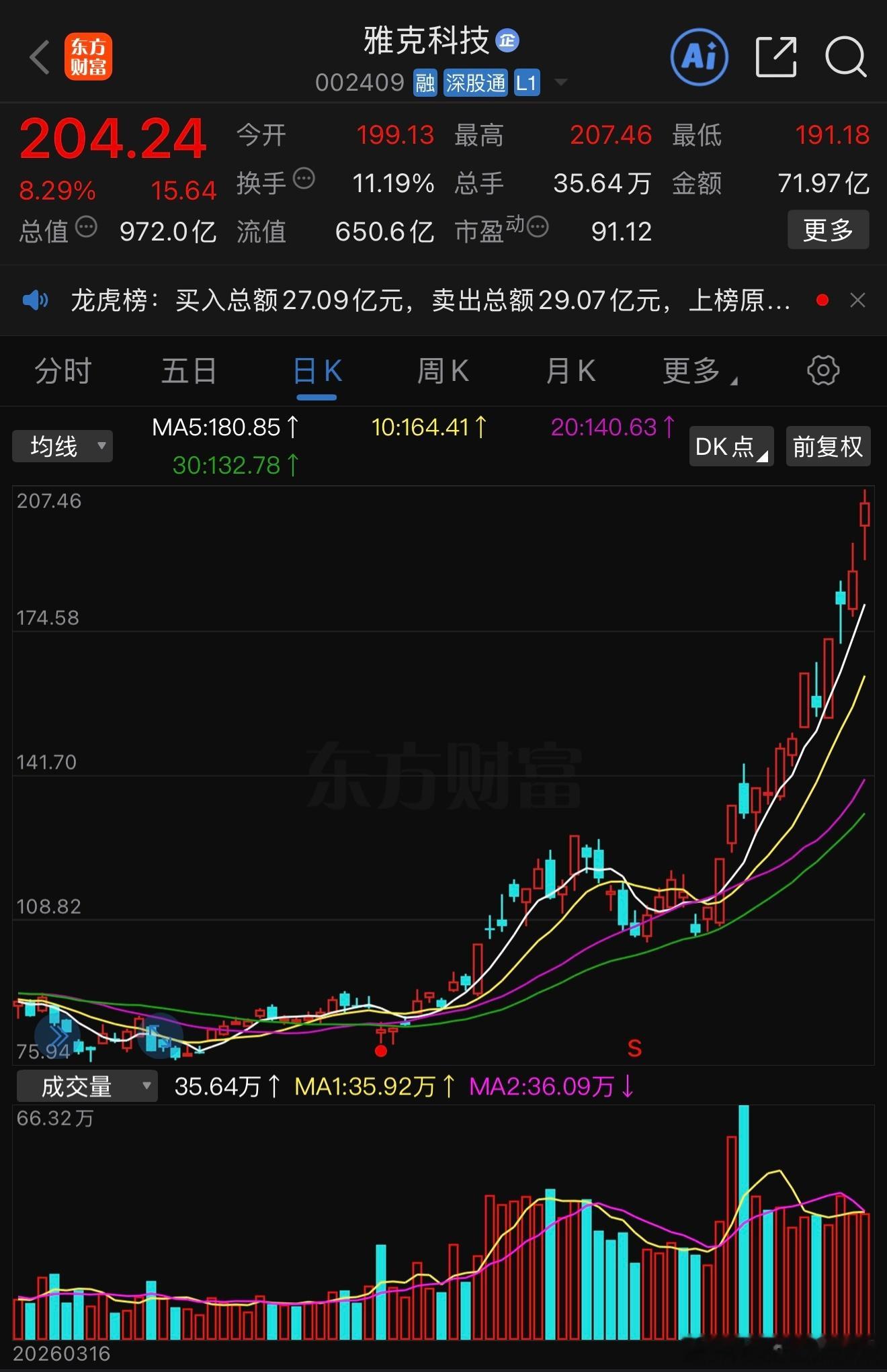 多只A股发布股价异动公告刷到这条时，看到了我的自选股雅克科技赫然在列，是我曾经持