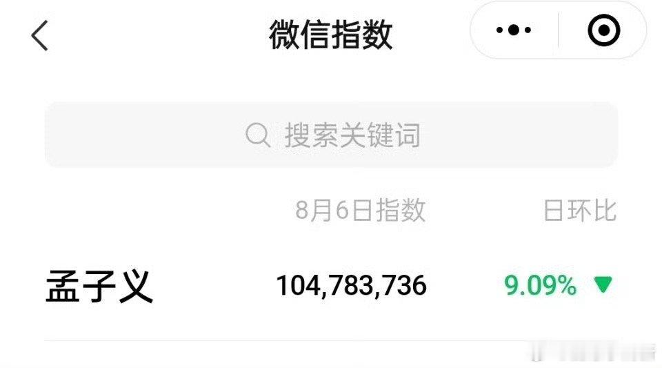 孟子义连续20天微指破亿 谁能拒绝这样全面发展的孟子义？20天微指破亿，快闪店新
