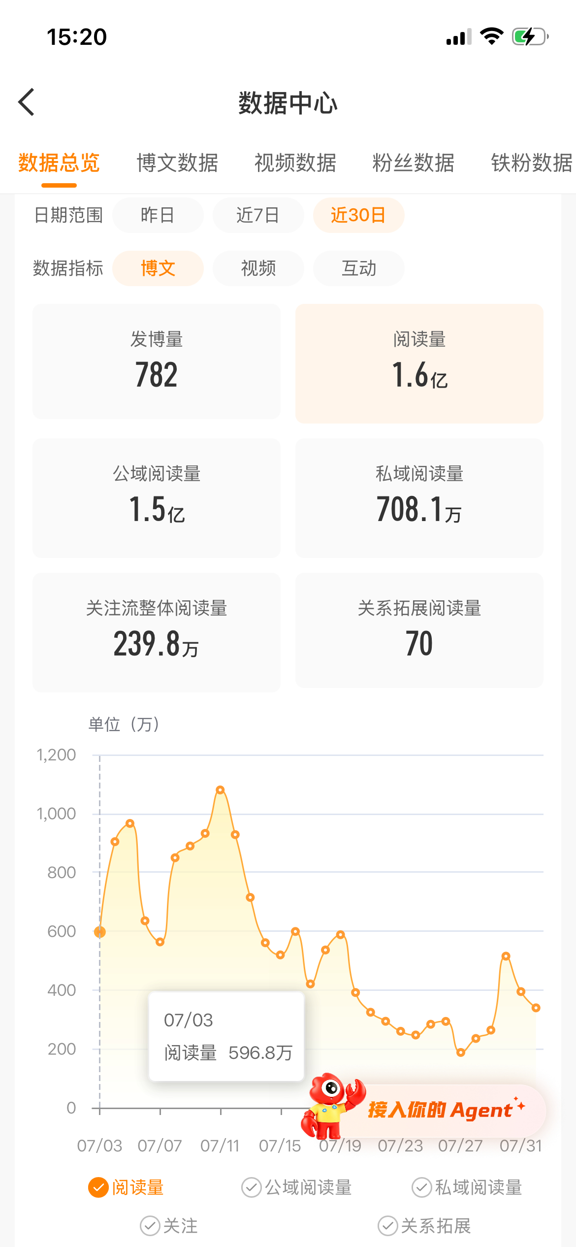 双手一摊放任我的ydl流去。 