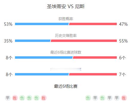 法甲附加赛圣埃蒂安尼斯 今天来快速看一下法甲升降级附加赛 圣埃蒂安VS尼斯 圣埃