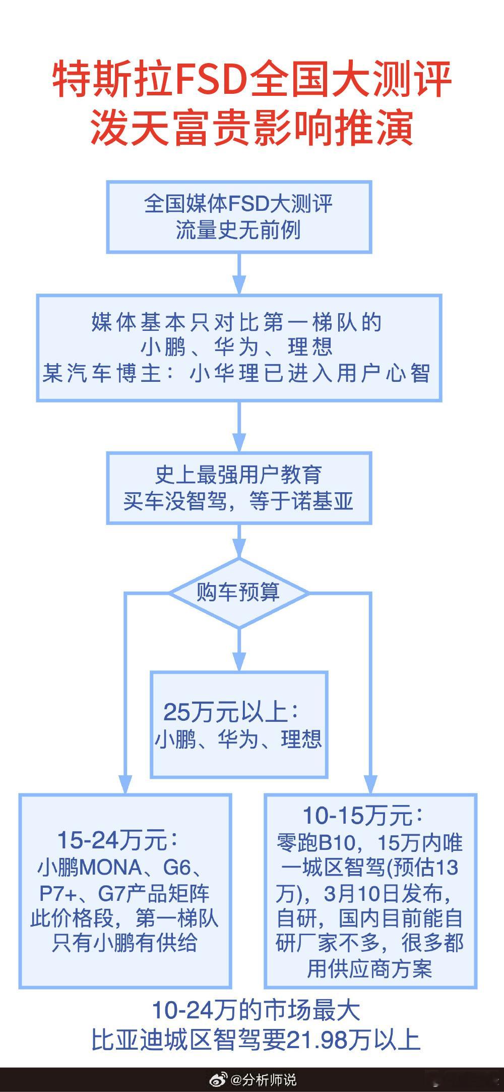 [赞][赞]这张图不错啊 