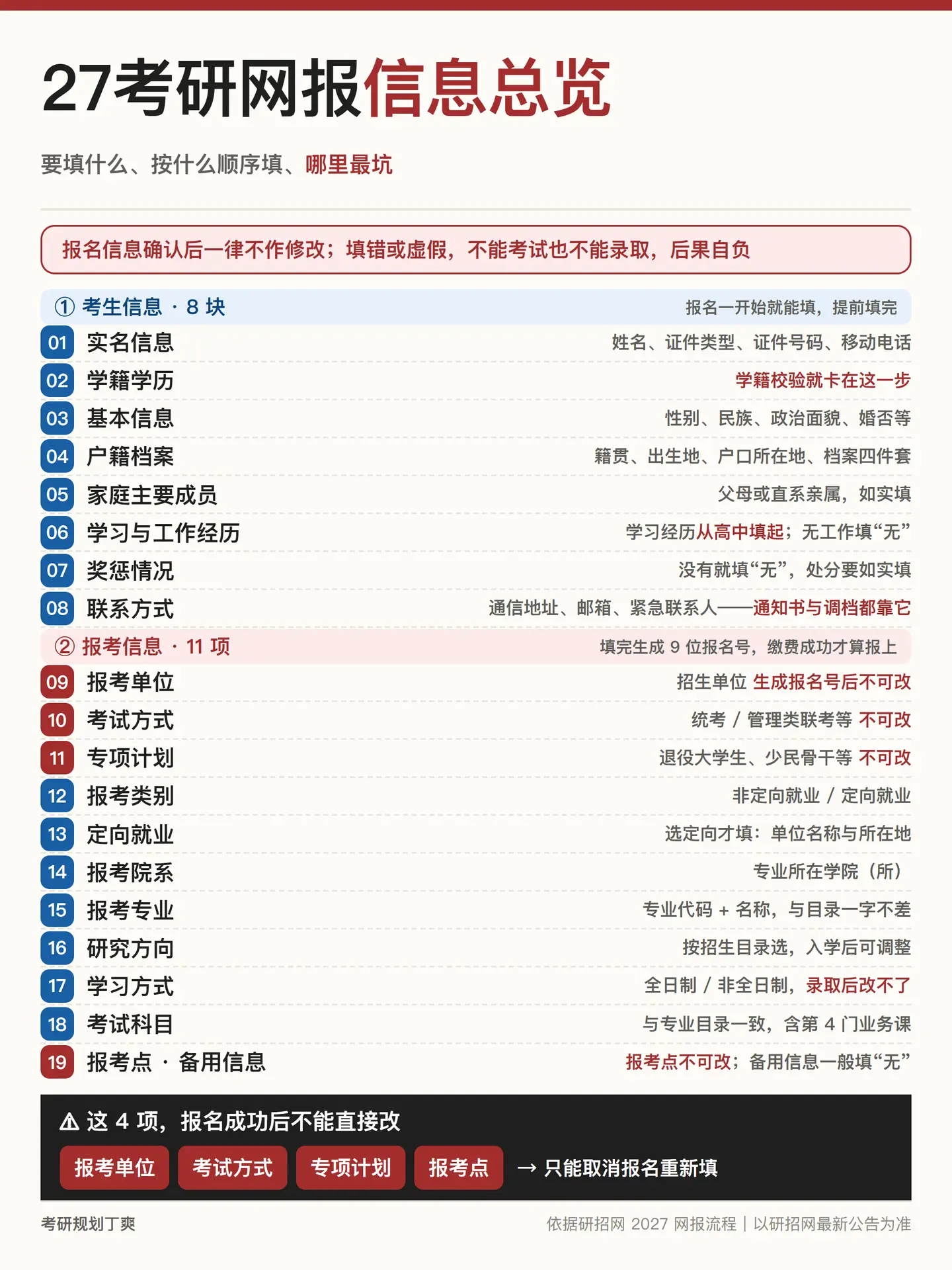 27考研网报系统需要的信息，填报时对照着看，千万别漏了！