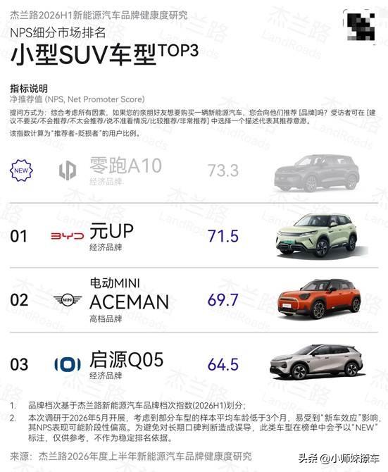 零跑A10让每天出门简单一点
对很多人来说，每天出门少一些电量和停车方面的顾虑，