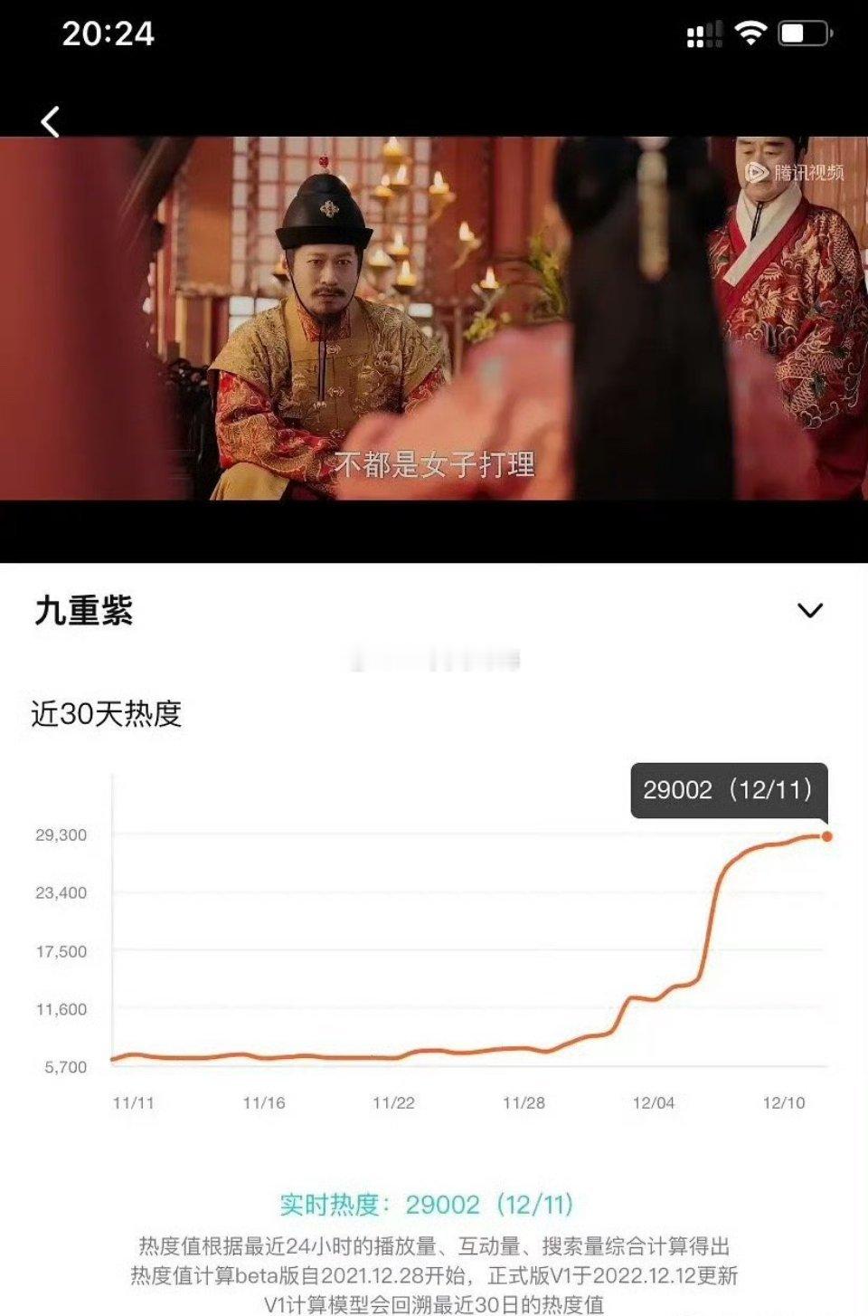 九重紫这就破29000了啊，但我至今连男女主叫啥都不知道（其他剧我也没看，但至少