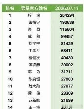 陈奕恒 超like内娱前10，含金量如何？ 