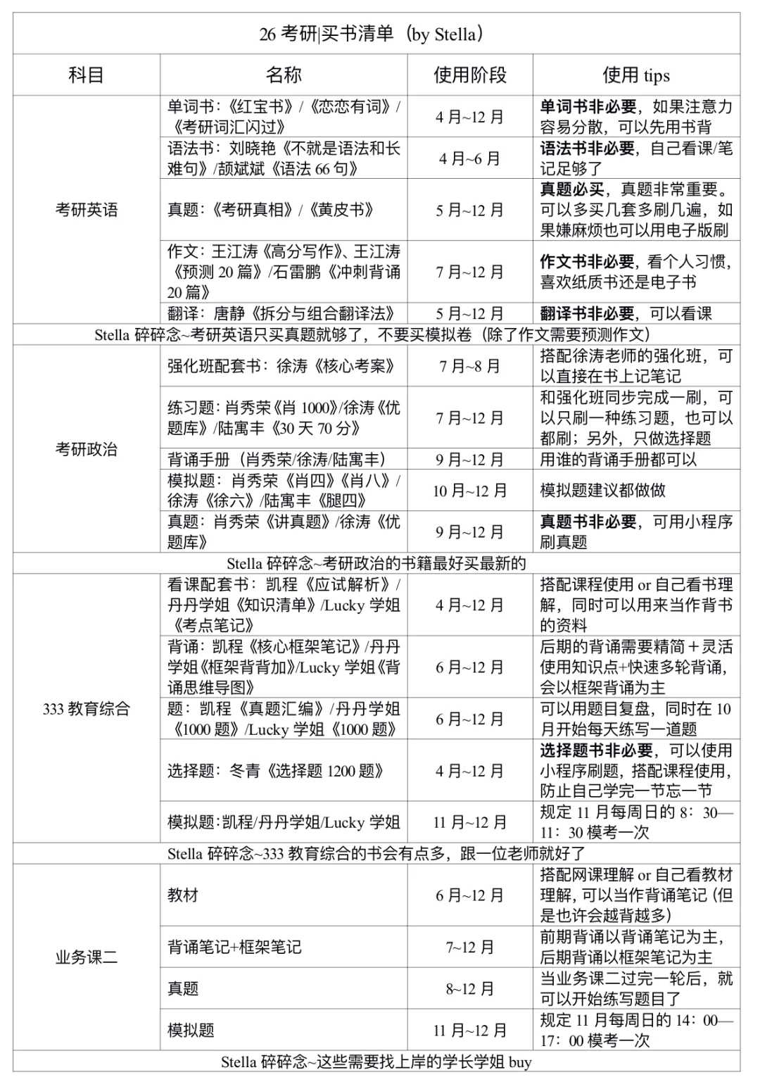26考研｜买书清单