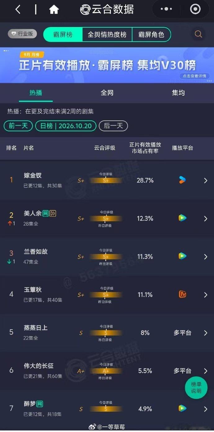 田曦薇嫁金钗s加嫁金钗S加云合 嫁金钗云合 S➕ ​​​
