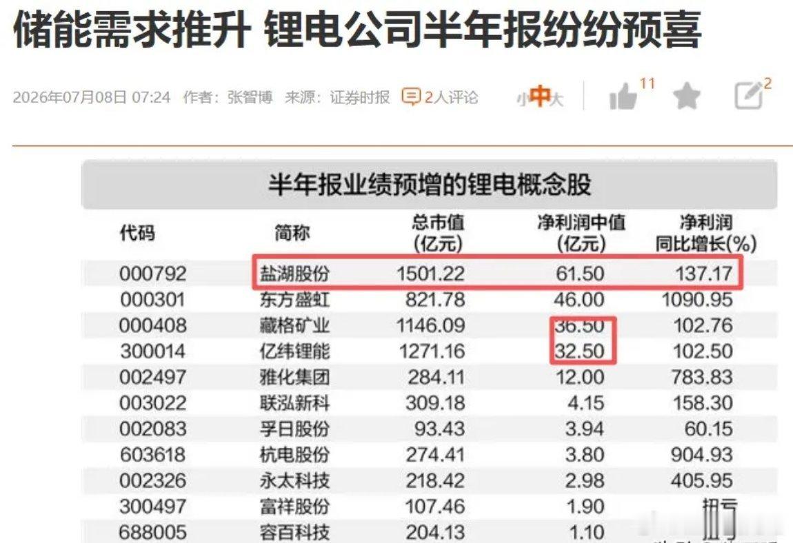 半年报一个有趣的现象！三星18倍利润增长市场不买单，A股石化加工板块超预期不涨。