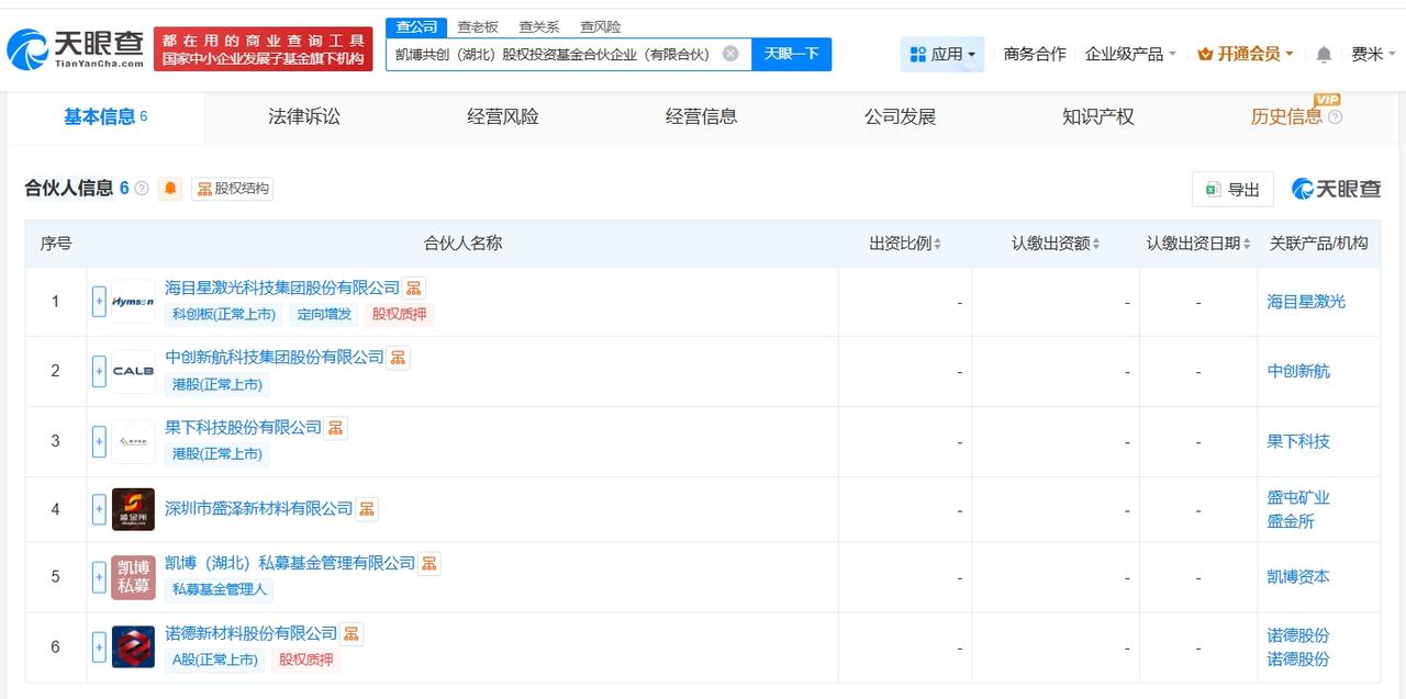天眼查App显示，近日，凯博共创（湖北）股权投资基金合伙企业（有限合伙）成立，执
