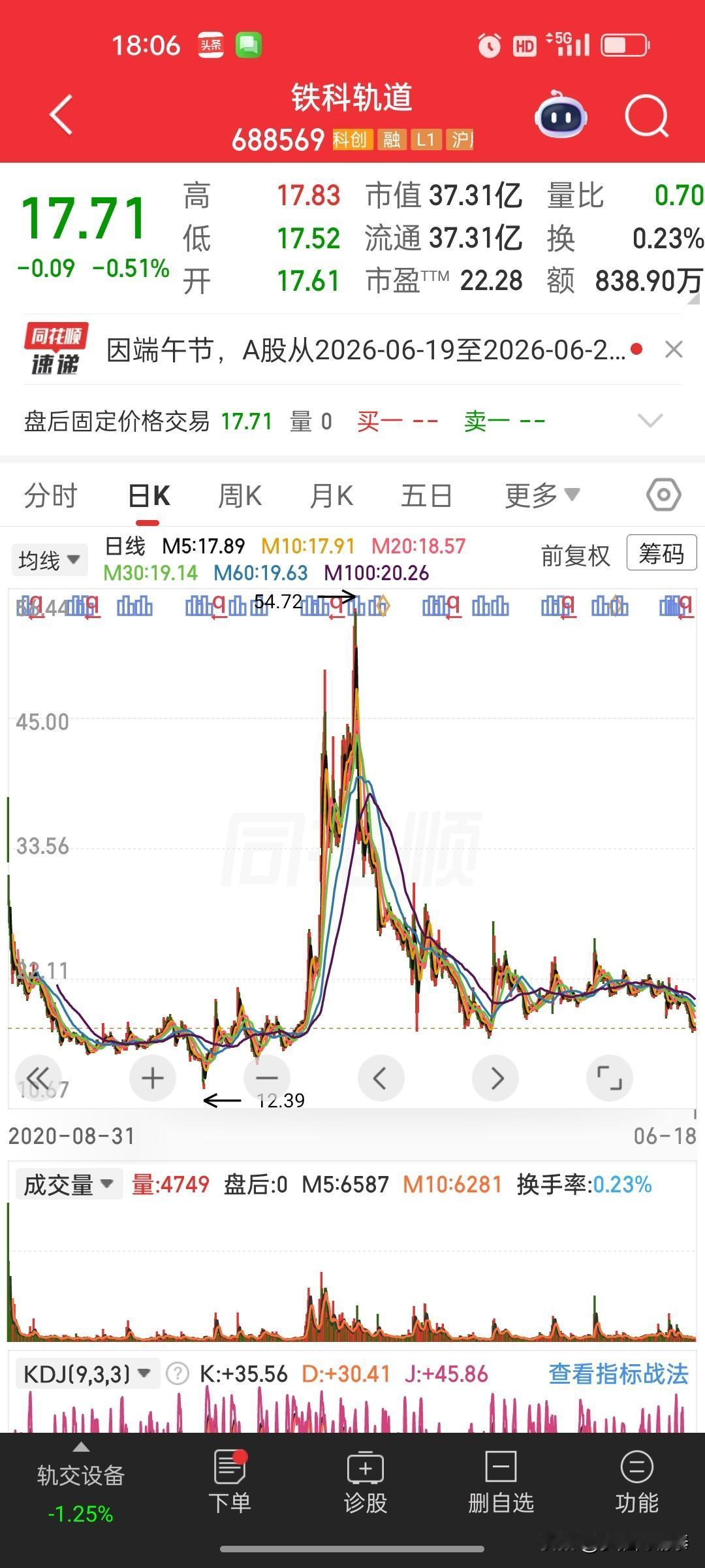 铁科轨道（688569）减持公告+盘面解读
 
一、公告核心信息拆解📄
 
1