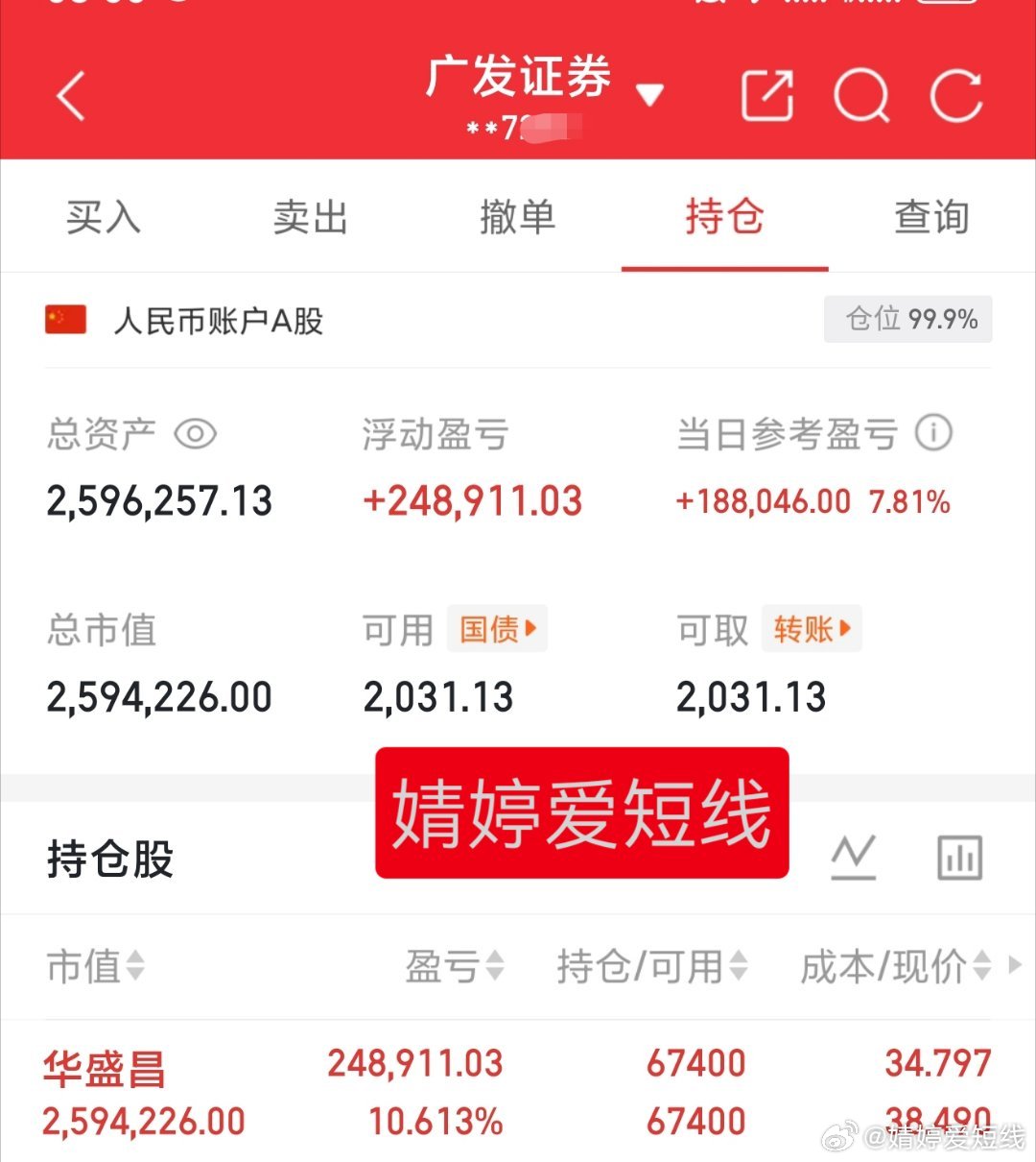 大盘今天终于迎来了个不错的反弹，希望是企稳了30万本金实盘记录（第421天）目前