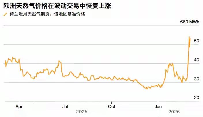 霍尔木兹封锁引爆油市：OPEC增产是假象，憋库倒逼减产，油价将迎二次起爆
 
美