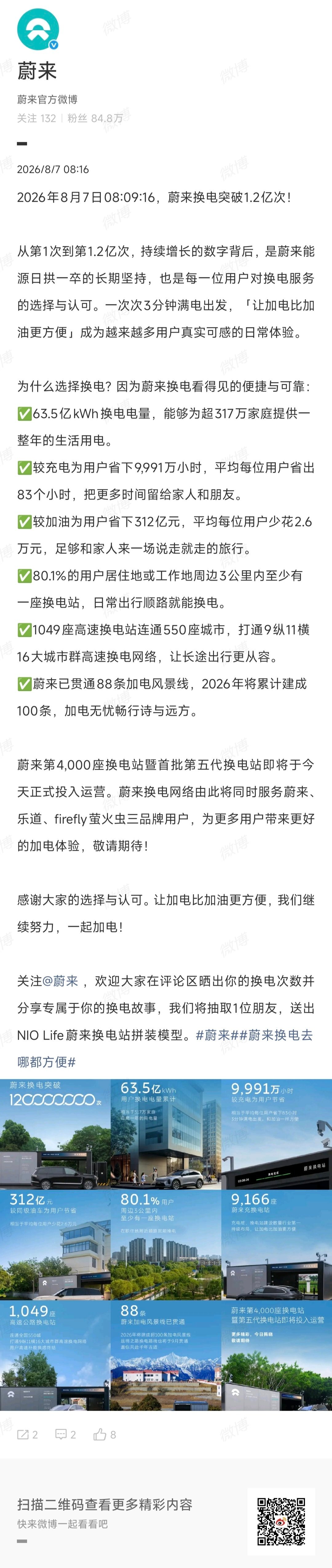 蔚来换电今天双喜临门：累计换电突破1.2亿次，第4000座换电站暨首座第五代换电