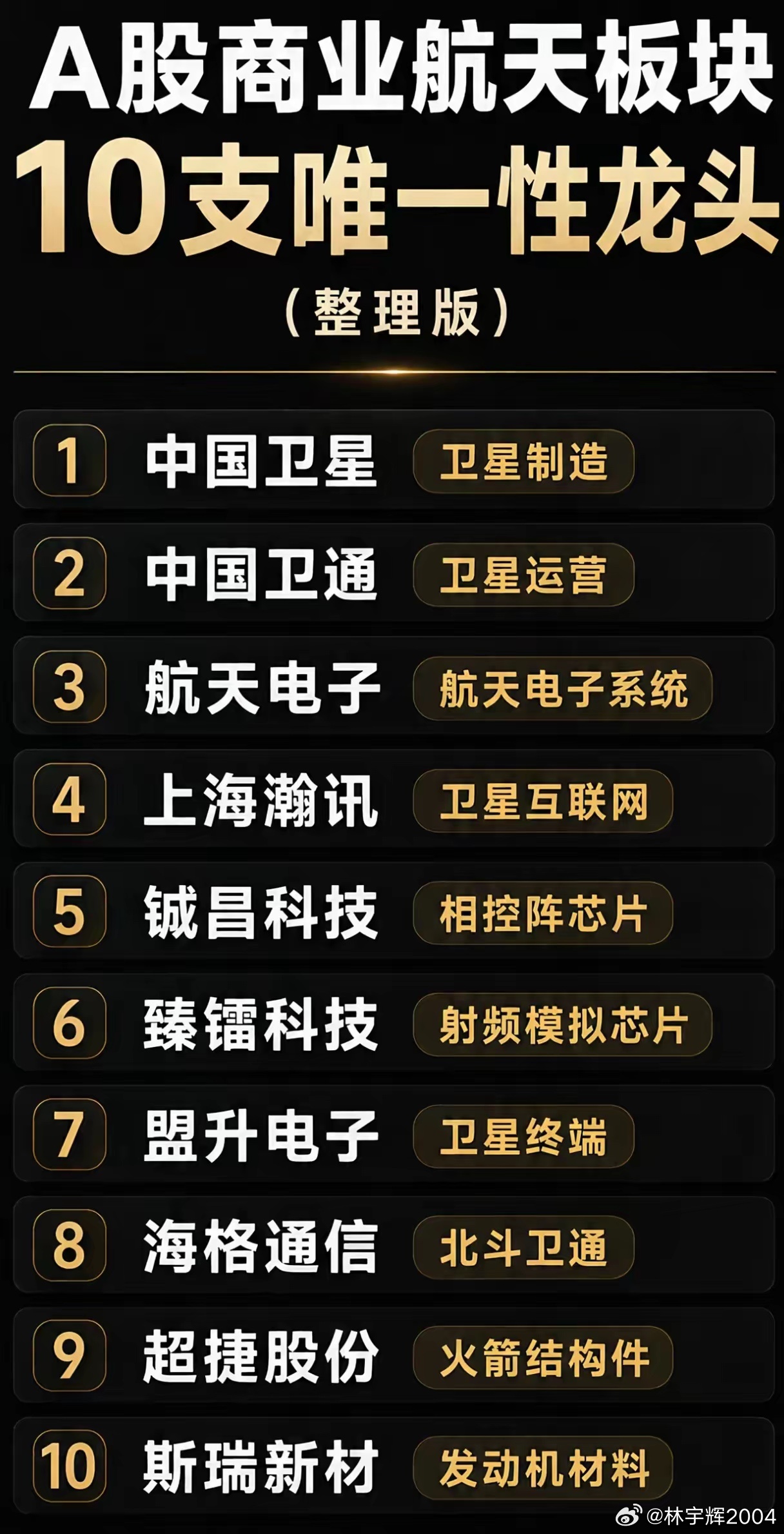 十大高景气赛道独家龙头全梳理！ 