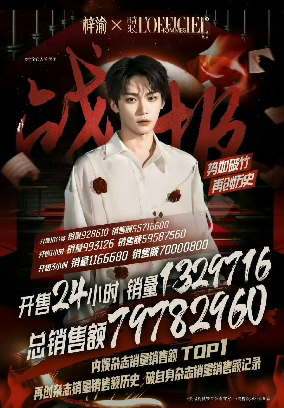 梓渝卫冕杂志销售额历史 top1 ​​​