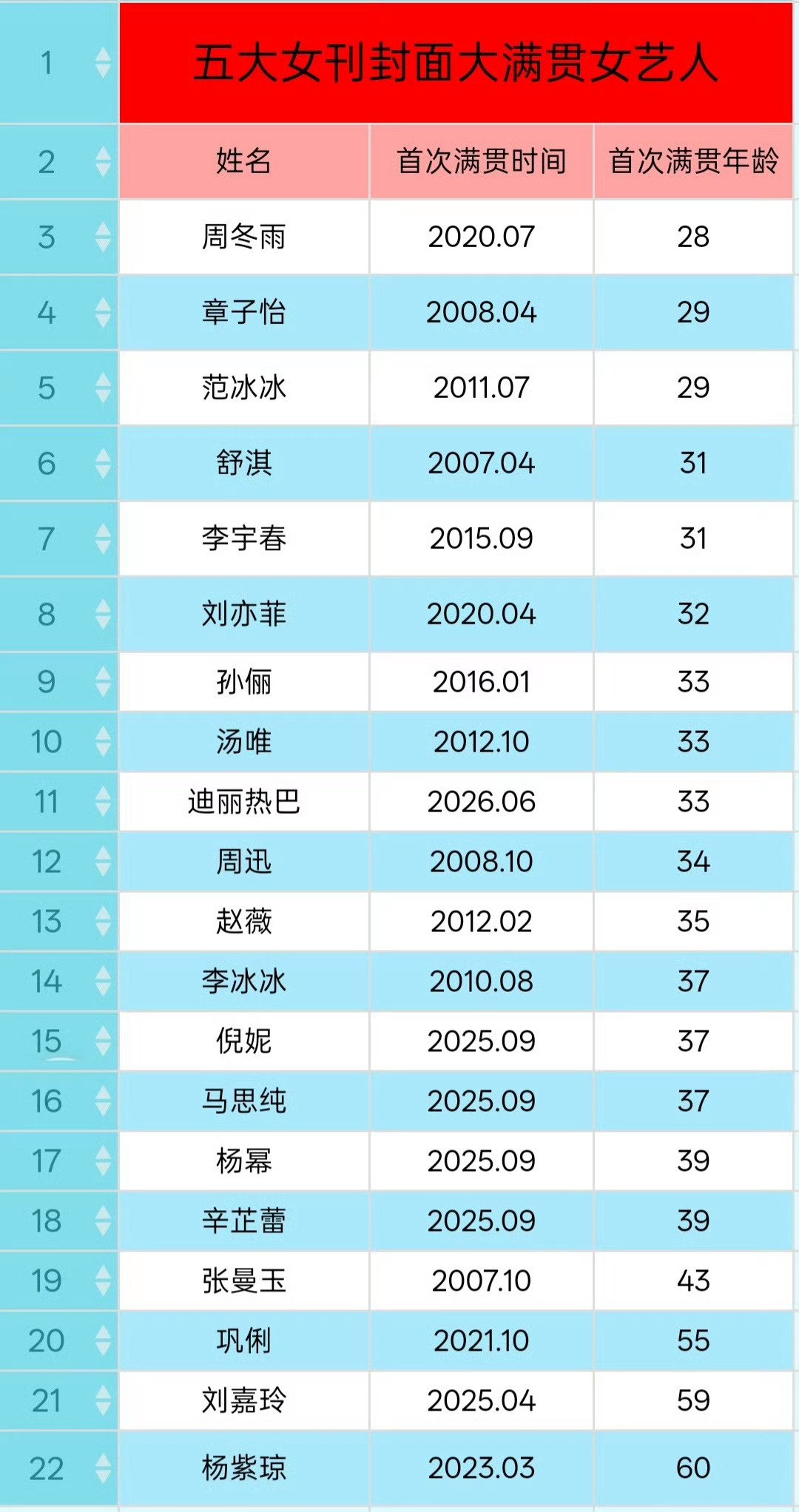 周围环绕全是电影咖、大花。没有大导大资源，不是资源咖，这么多年拿着嘉行自制和小成